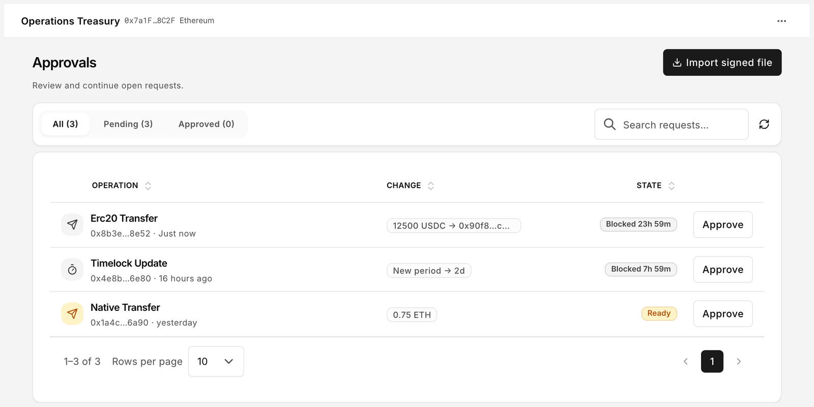 The Approvals page: three open requests, two still in their waiting period and one ready to approve.